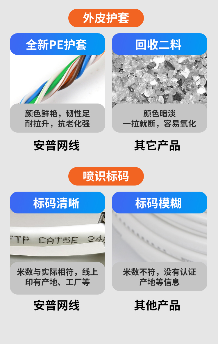 安普超五類(lèi)屏蔽網(wǎng)線
