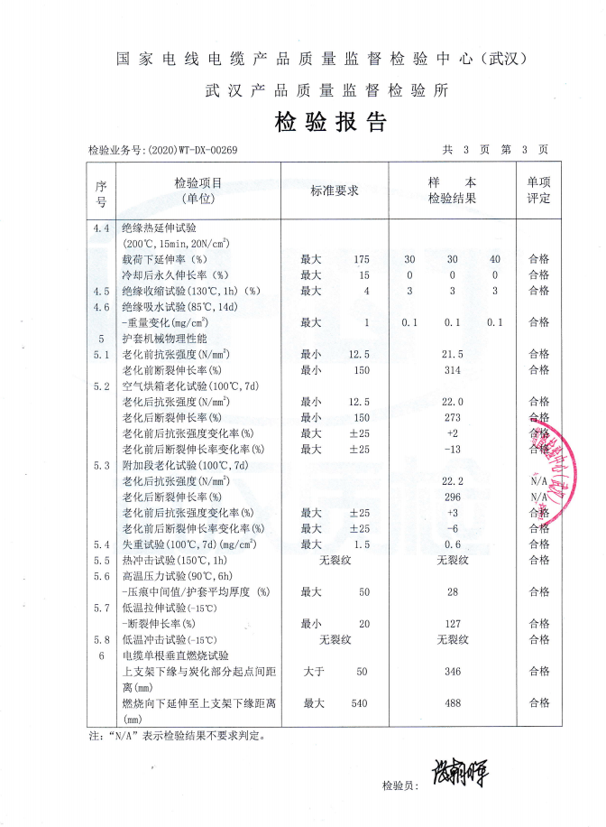 YJV3-10質(zhì)檢報告