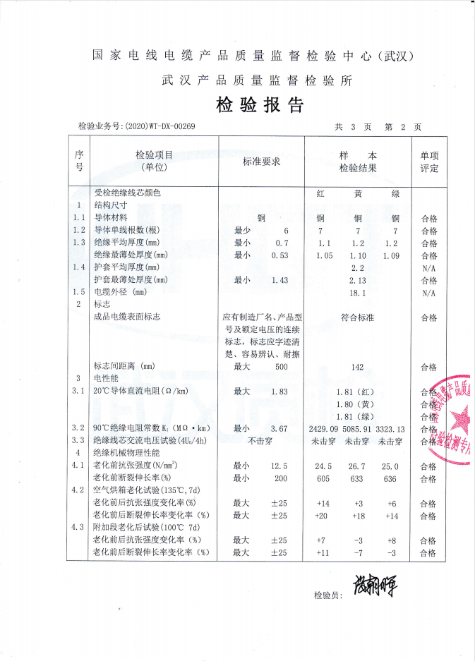 YJV3-10質(zhì)檢報告
