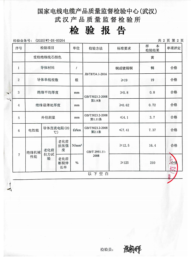 BVR 2.5質檢報告