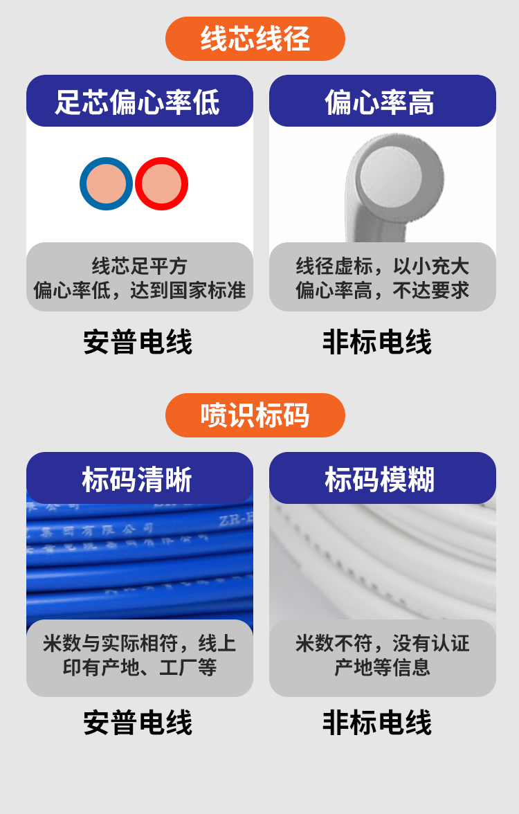 安普bvr電線軟線阻燃家用1.5/2.5/4/6/10平方銅芯電線國(guó)標(biāo)100米