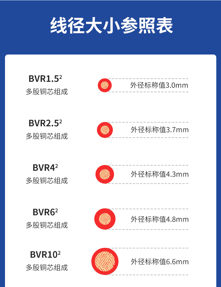 安普bvr電線軟線阻燃家用1.5/2.5/4/6/10平方銅芯電線國(guó)標(biāo)100米