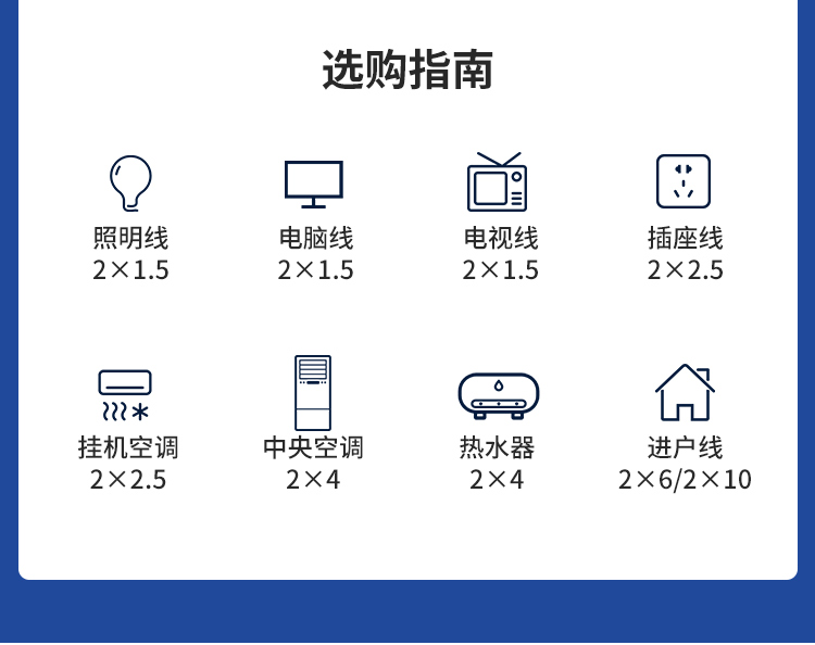 安普bvr電線軟線阻燃家用1.5/2.5/4/6/10平方銅芯電線國(guó)標(biāo)100米