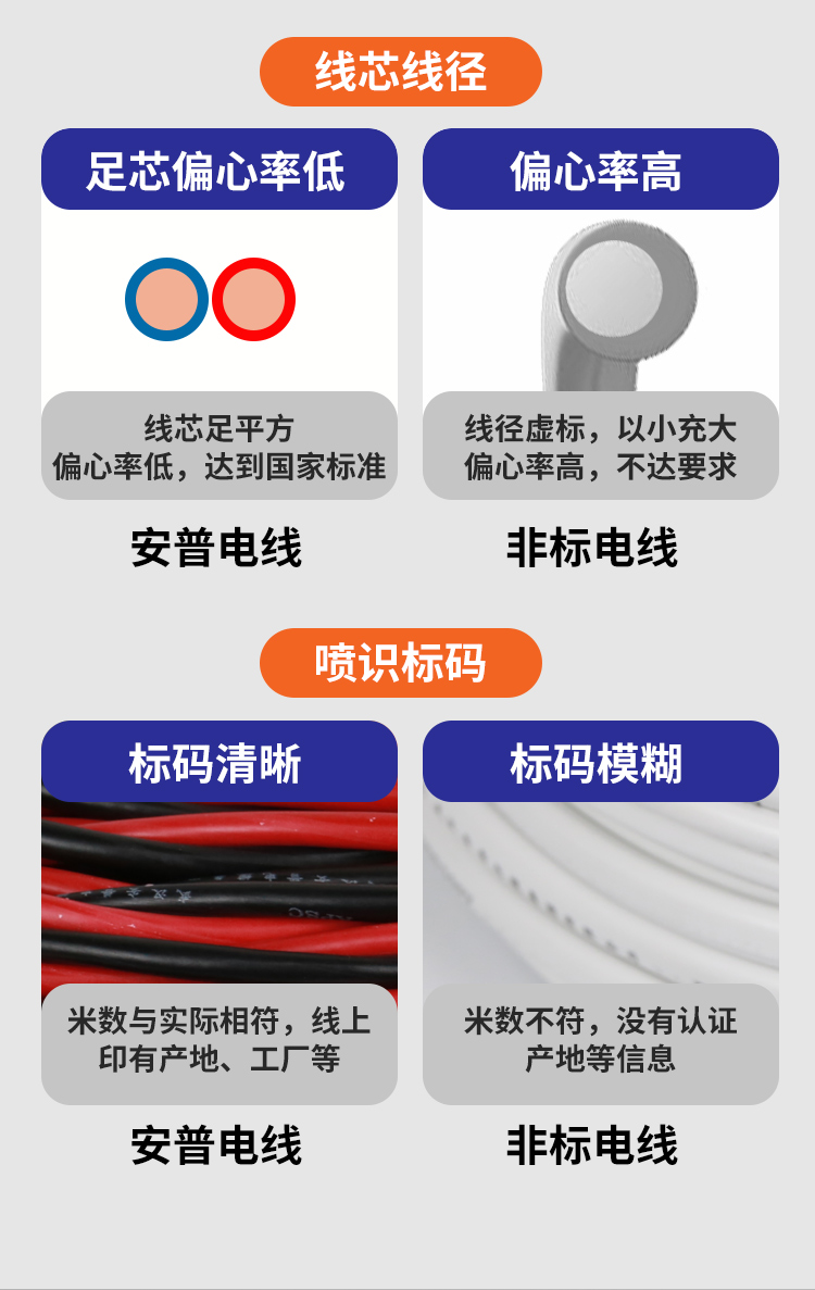 安普RVS雙絞線2*1.5花線消防照明阻燃國(guó)標(biāo)銅芯電動(dòng)車充電線高樓層