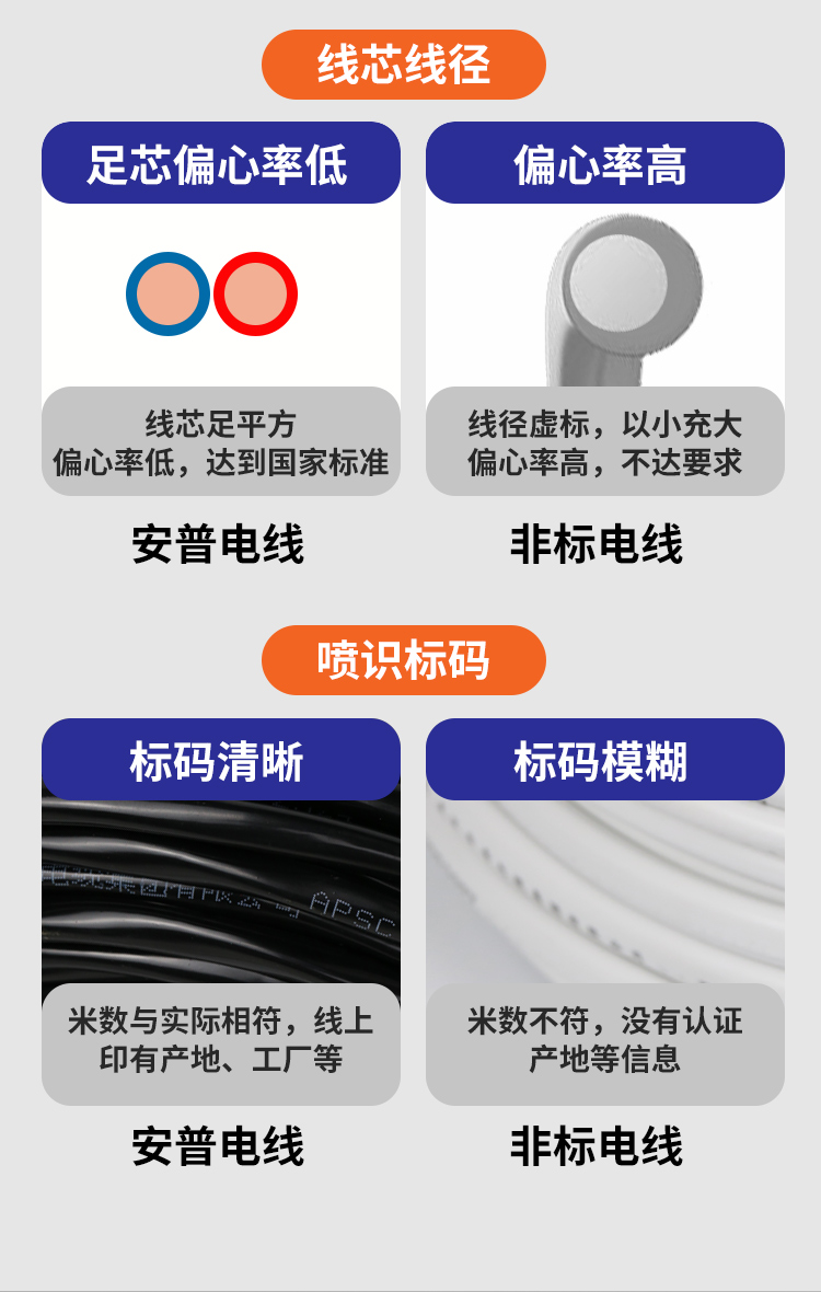 安普RVV電線護套線2芯國標(biāo)純銅0.5/0.75/1/1.5/2.5平方電纜電源線
