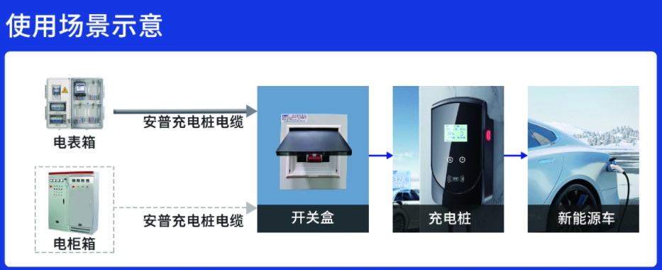 新能源汽車充電樁安裝需要什么電纜 新能源汽車充電樁安裝需要什么電纜