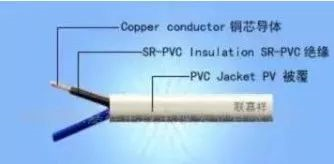 電纜BV、BLV、VV、VLV、KVV分別代表什么意思?一文搞懂! 電纜BV、BLV、VV、VLV、KVV分別代表什么意思?一文搞懂!