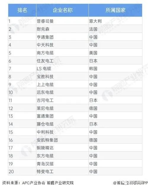 2027市場(chǎng)規(guī)模1.6萬(wàn)億？！電線電纜行業(yè)發(fā)展趨勢(shì)一覽！