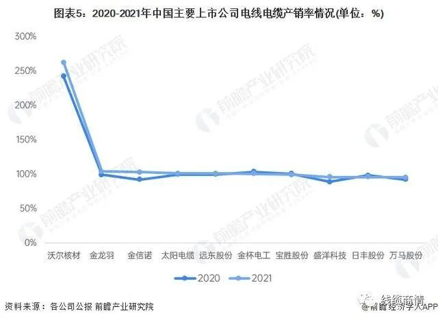 2027市場(chǎng)規(guī)模1.6萬(wàn)億？！電線電纜行業(yè)發(fā)展趨勢(shì)一覽！