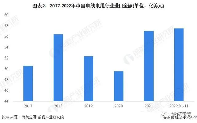 2027市場(chǎng)規(guī)模1.6萬(wàn)億？！電線電纜行業(yè)發(fā)展趨勢(shì)一覽！