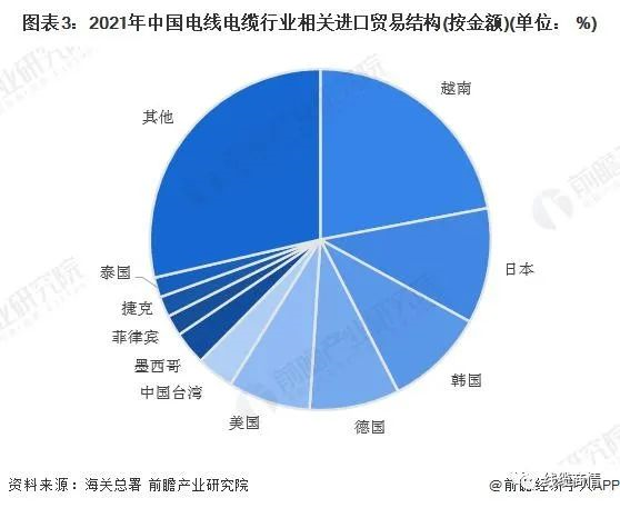 2027市場(chǎng)規(guī)模1.6萬(wàn)億？！電線電纜行業(yè)發(fā)展趨勢(shì)一覽！