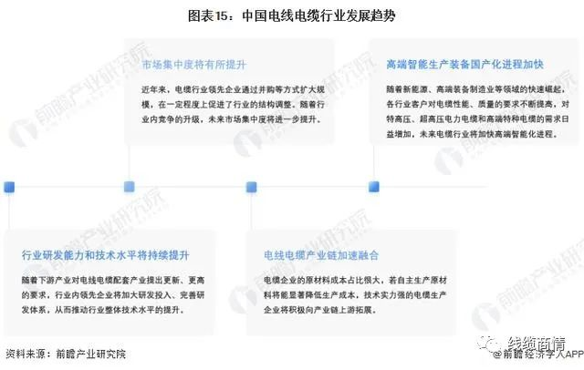 2027市場(chǎng)規(guī)模1.6萬(wàn)億？！電線電纜行業(yè)發(fā)展趨勢(shì)一覽！