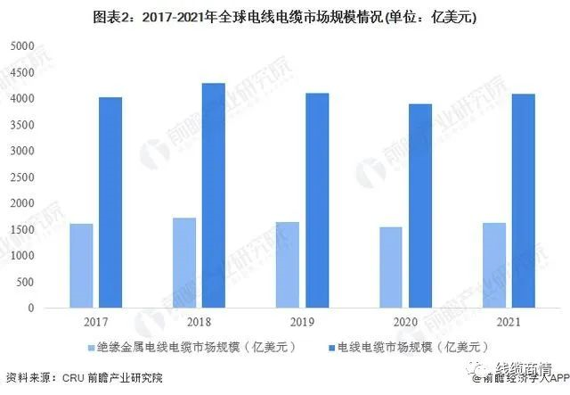 2027市場(chǎng)規(guī)模1.6萬(wàn)億？！電線電纜行業(yè)發(fā)展趨勢(shì)一覽！